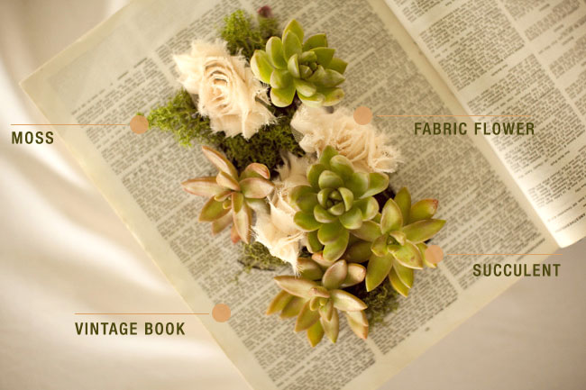 Green Wedding Shoes DIY Succlent Book Planter Green Wedding Shoes DIY Succlent Book Planter