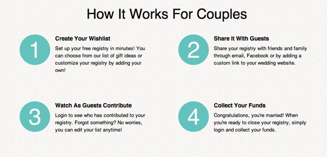 Wedding Republic How It Works Steps